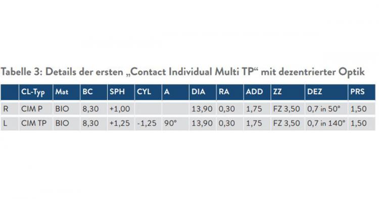 Tabelle 3: „Contact Individual Multi TP“ mit dezentrierter Optik