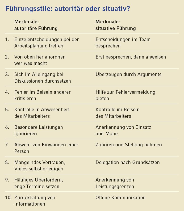 Übersicht Führungsstile