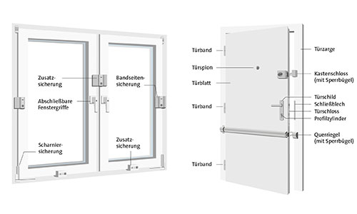Einbruchschutz für Fenster und Türen