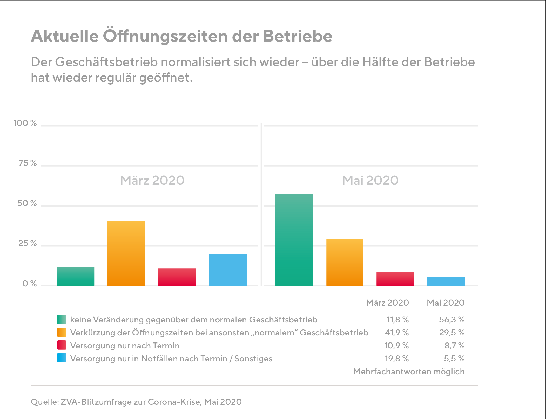 Augenoptiker Öffnungszeiten