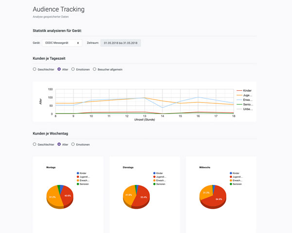 Audience Tracking