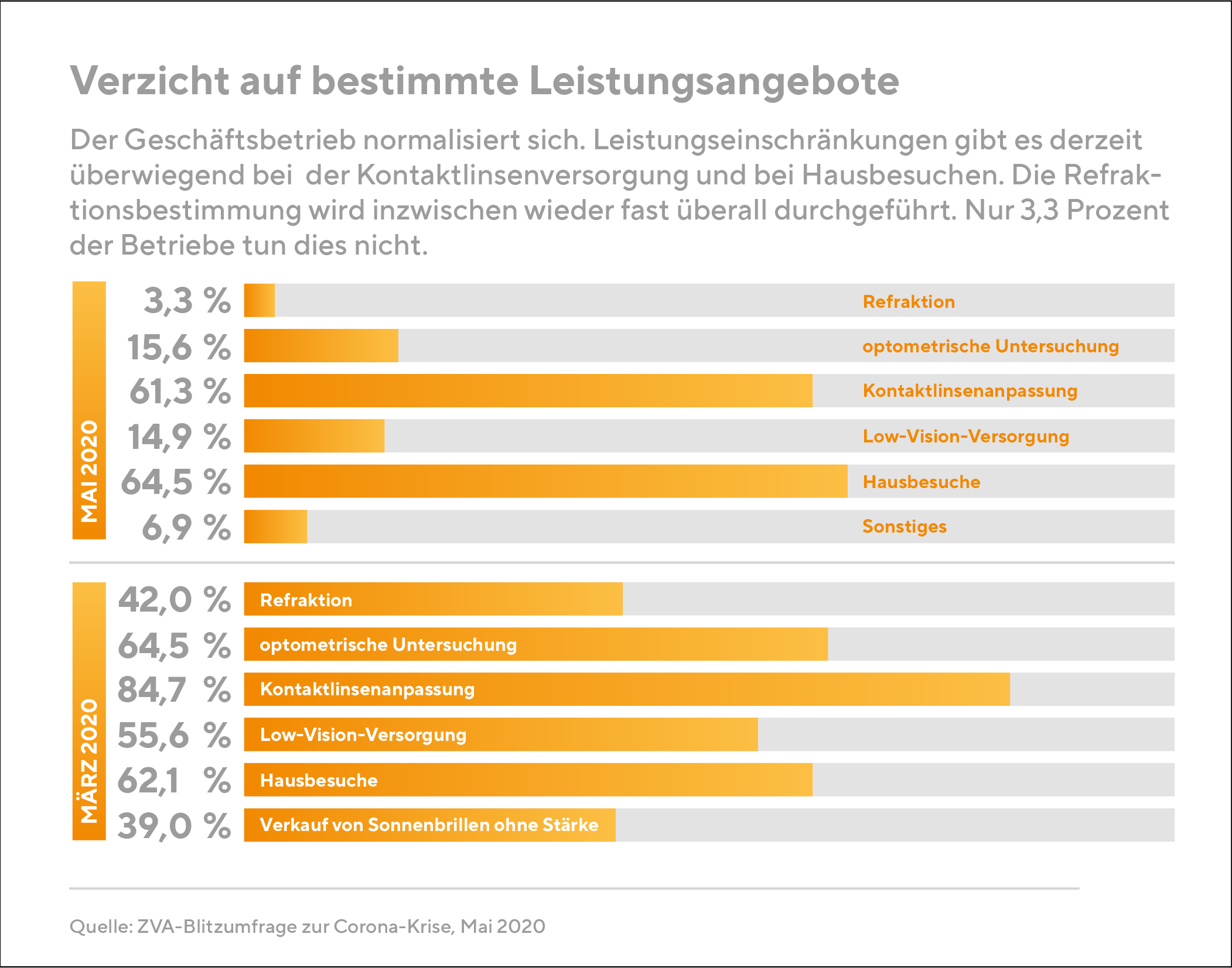 Augenoptiker verzichten auf bestimmte Leistungen während Corona