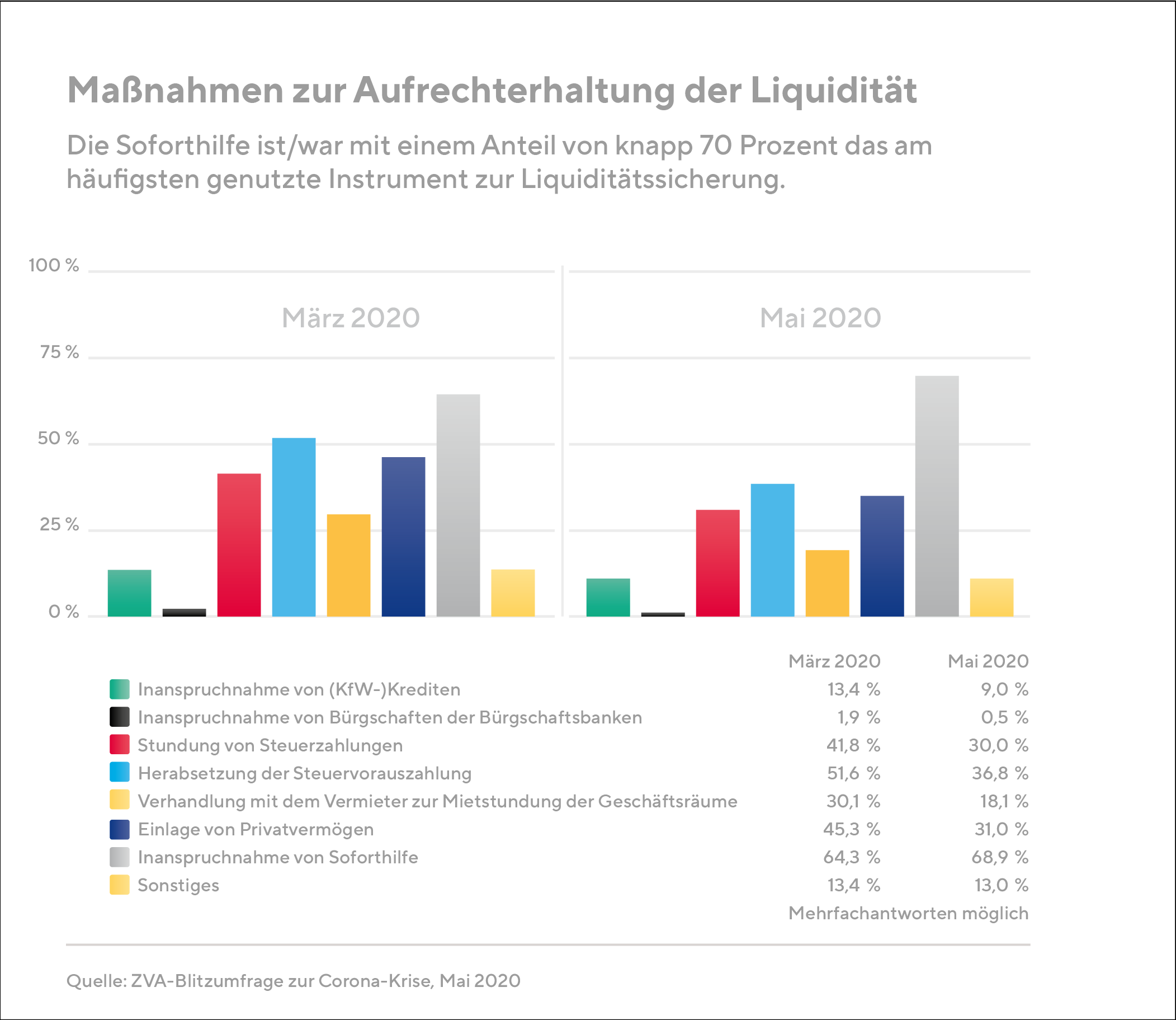 Augenoptiker Maßnahmen zur Aufrechterhaltung der Liquidität zu Corona