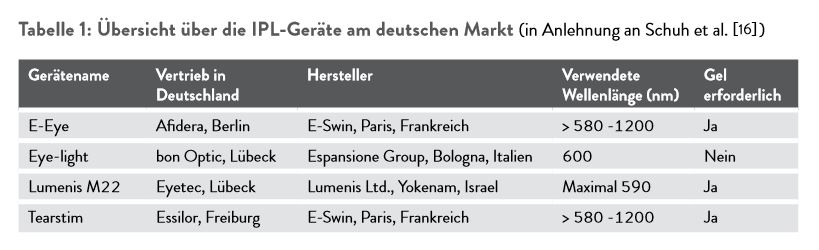 Übersicht über die IPL-Geräte am deutschen Markt