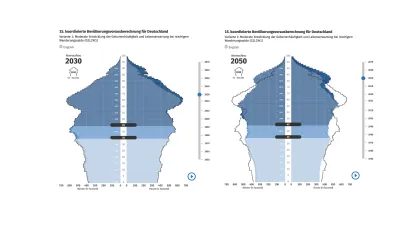 Demografischer Wandel 2030 vs. 2050