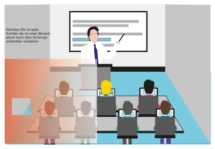 Klassenzimmer Grafik Hörakustik
