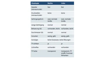 Tabelle Otoskopie