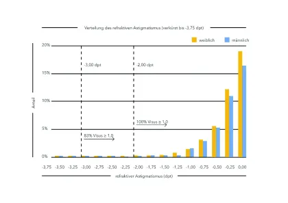 Schematisch Darstellung Addition