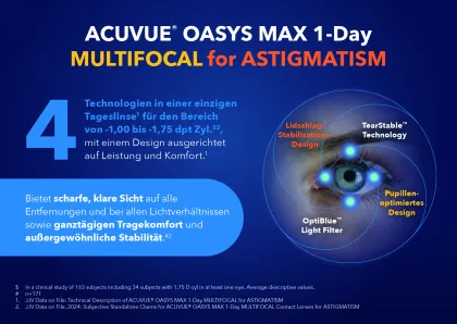 4 Technologien bei Acuvue Oasys Max