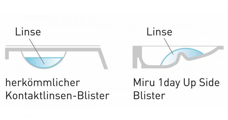 Menicon Miru 1Day UpSide Blistervergleich zu herkömmlichem Kontaktlinsenblister