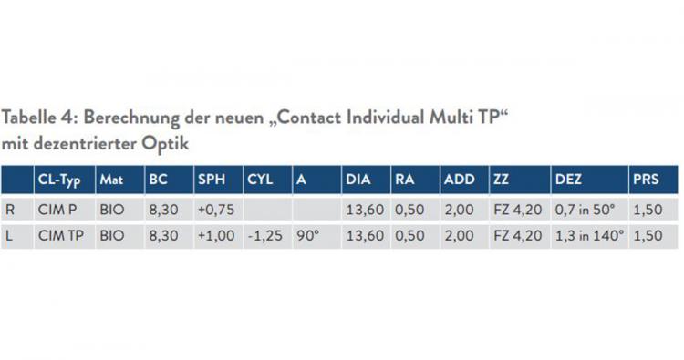 Tabelle 4: Berechnung der "Contact Individual Multi TP"