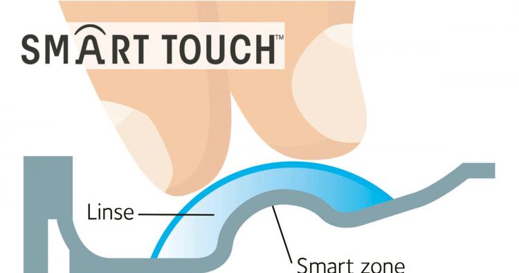 Grafik zur Smart Touch Technologie von Menicon