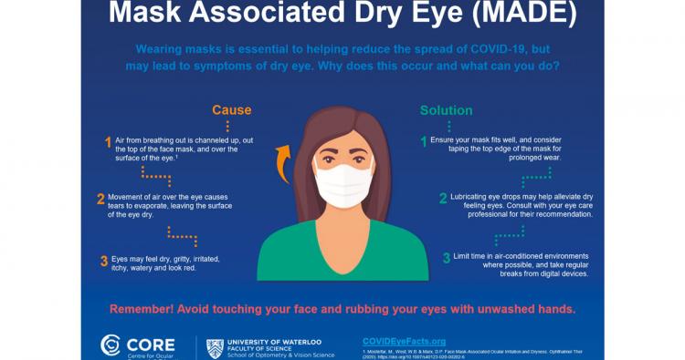Infografik zu den Ursachen des Masken-assoziierten Trockenen Auges 