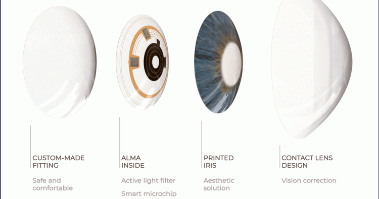 Grafik zu smarter Kontaktlinse des Spin-offs Azalea Vision