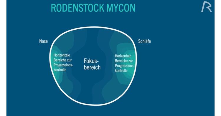 Rodenstock MYCON Glas