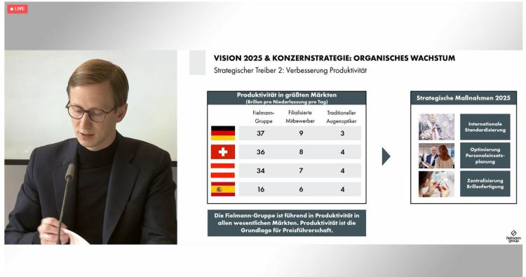 Vision 25 Chart mit Marc Fielmann
