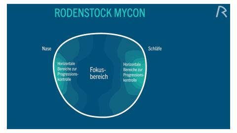 Rodenstock MYCON Glas
